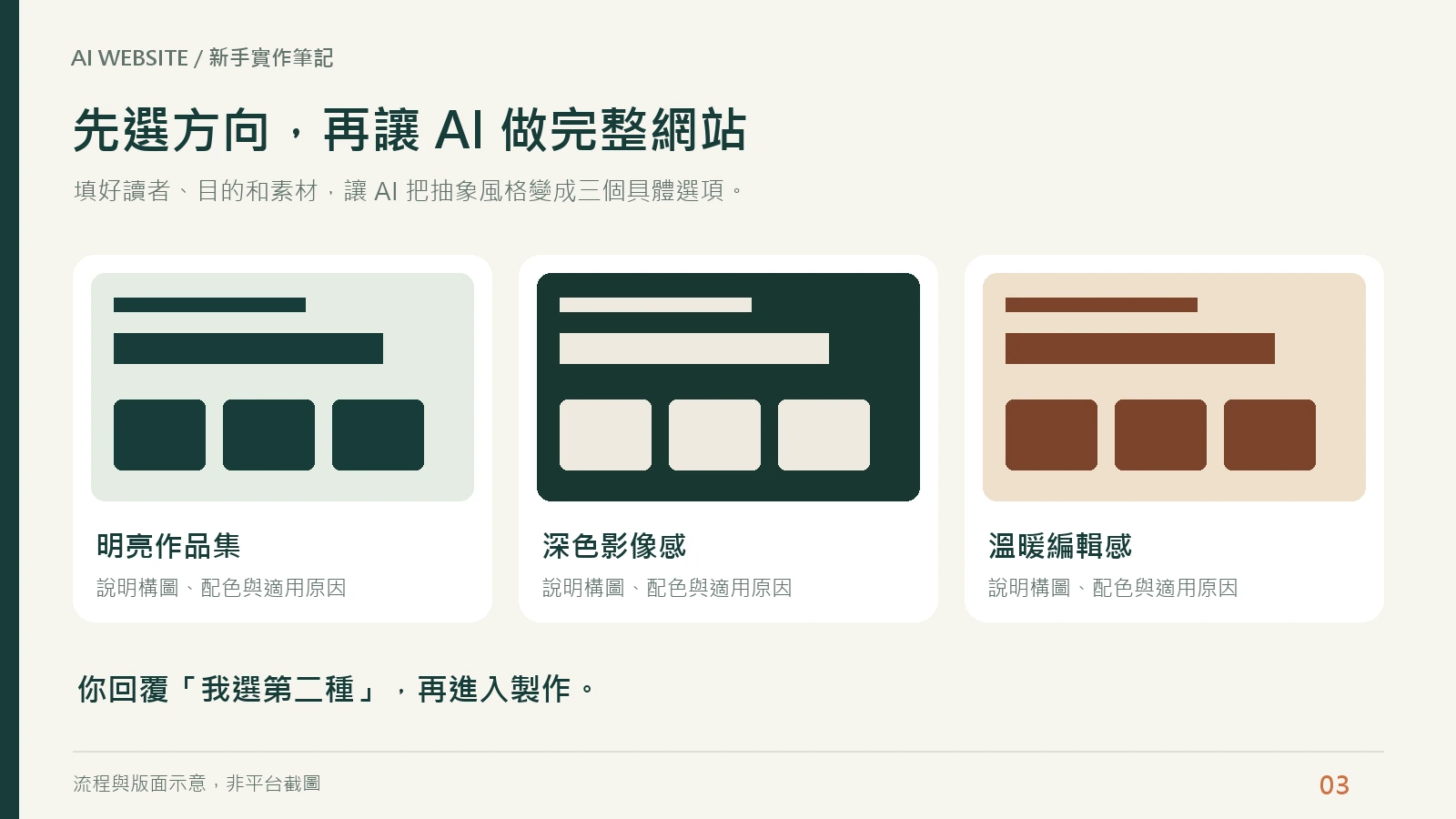 從網站對象與目標開始,準備介紹和作品素材,再選擇適合的版面方向
