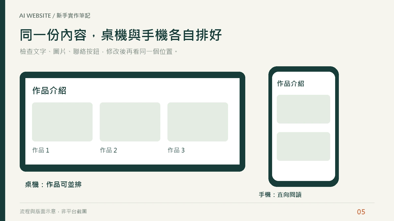 網站驗收流程:檢查文字與圖片、實際點擊按鈕、記下問題、請 AI 修改,再重新確認